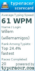 Scorecard for user willemamigos