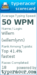 Scorecard for user willemlynn