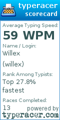 Scorecard for user willex