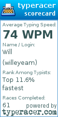 Scorecard for user willeyeam