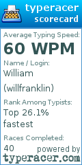 Scorecard for user willfranklin