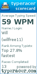 Scorecard for user willfree11