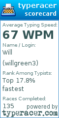 Scorecard for user willgreen3