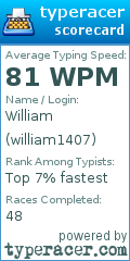Scorecard for user william1407