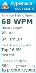 Scorecard for user william18