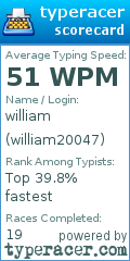 Scorecard for user william20047