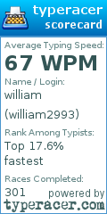 Scorecard for user william2993