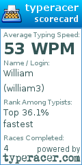 Scorecard for user william3