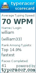 Scorecard for user william33