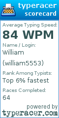 Scorecard for user william5553