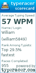 Scorecard for user william5849