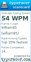 Scorecard for user william85