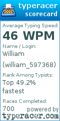 Scorecard for user william_597368