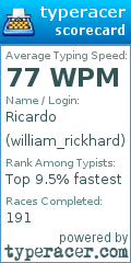 Scorecard for user william_rickhard