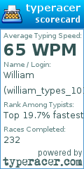 Scorecard for user william_types_101