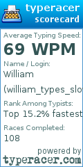 Scorecard for user william_types_slow