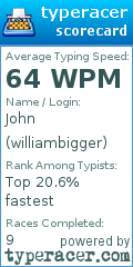 Scorecard for user williambigger