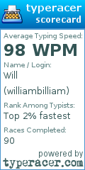 Scorecard for user williambilliam
