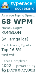 Scorecard for user williamgallos