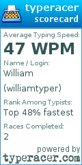 Scorecard for user williamtyper
