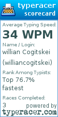 Scorecard for user williancogitskei