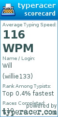 Scorecard for user willie133