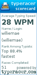 Scorecard for user williemae