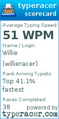 Scorecard for user willieracer
