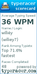 Scorecard for user williey7