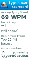 Scorecard for user willionaire