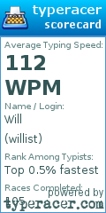 Scorecard for user willist