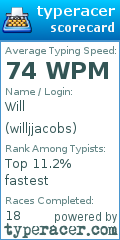 Scorecard for user willjjacobs