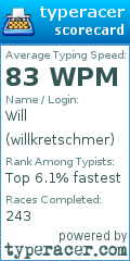 Scorecard for user willkretschmer