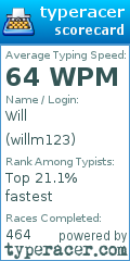 Scorecard for user willm123