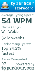 Scorecard for user willonwebb