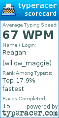 Scorecard for user willow_maggie