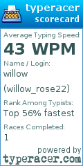 Scorecard for user willow_rose22