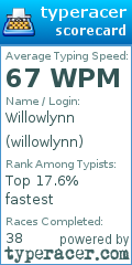 Scorecard for user willowlynn