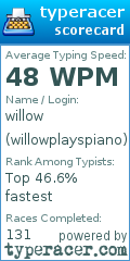 Scorecard for user willowplayspiano