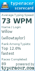 Scorecard for user willowtaylor
