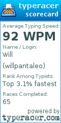 Scorecard for user willpantaleo