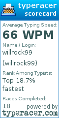 Scorecard for user willrock99