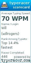 Scorecard for user willrogers