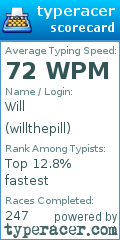 Scorecard for user willthepill