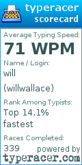 Scorecard for user willwallace