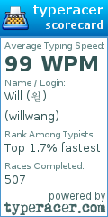 Scorecard for user willwang