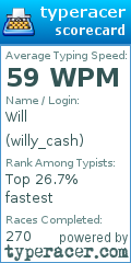 Scorecard for user willy_cash