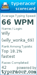 Scorecard for user willy_wonka_69