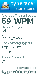 Scorecard for user willy_woo