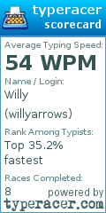 Scorecard for user willyarrows